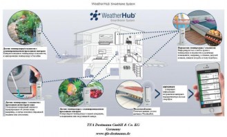 meteostantsiya-tfa-connect-weatherhub-fotofox.com.ua-2