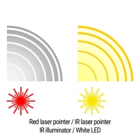 taktichnij-blok-holosun-le420-rd-le420r-red-ir-white-ir-illuminator-fotofox.com.ua-7.jpg