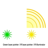 taktichnij-blok-holosun-ls321-gr-ls321g-green-ir-ir-illuminator-fotofox.com.ua-7.jpg